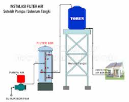 Pada saringan arang aktif ini terjadi proses adsorpsi, yaitu proses. Instalasi Tabung Filter Air Pt Deltapuro Indonesia