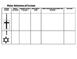 christianity judaism islam similar aspects chart