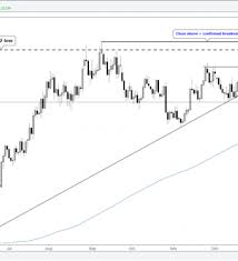 United states dollar (usd) and south african rand (zar) currency exchange rate conversion calculator. Technical Outlook For Usd Euro Usd Zar Gold Silver More Nasdaq