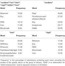 Cryptocurrency trader and moonrock capital managing partner simon dedic sees. Frontiers Analysing Social Media Forums To Discover Potential Causes Of Phasic Shifts In Cryptocurrency Price Series Blockchain