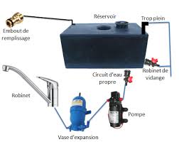 Jerrycans et bidons caravane, fourgon discount. Schema Installation Reservoir Eau Fourgon Amenage Reservoir Eau Reservoir Fourgon