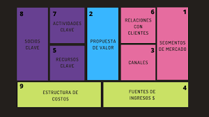 Equipo de redactores y equipo de editores médicos de la sociedad americana contra el cáncer. Canvas De Modelo De Negocio Musical Musicodiy