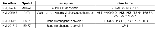 Studies of clearance rates of radiolabeled igg. Wo2014128634a1 Gene And Protein Expression Properties Of Adherent Stromal Cells Cultured In 3d Google Patents