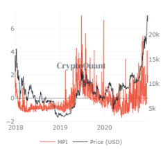 How high can the ripple price go? Market Research Report Christmas Week Pushes Bitcoin To New All Time High But Xrp Collapses And Brexit Is Done Primexbt Blog