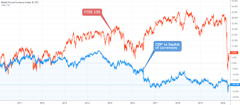 Ftse 100 delayed by at least 15 minutes | preferences turn off streaming indices. Ftse 100 Vs Ftse 250 Top Differences Trading Tips