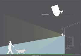 Direct links to other carrier's advertisements or press releases will likely be removed. Proper Positioning For Your Floodlight Cam Ring Help