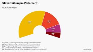 We did not find results for: Wahl In Der Turkei Akp Erreicht Absolute Mehrheit