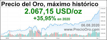 Maximo Anual Del Oro En 2020 A 2 067 15 Dolares La Onza
