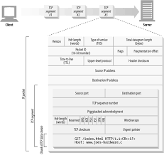 We would like to show you a description here but the site won't allow us. 4 1 Tcp Connections Http The Definitive Guide Book