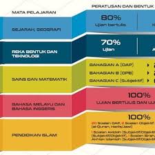 Do you have mp3 file for listening? Format Baharu Pt3 Mulai Tahun 2019