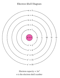 The atmosphere of mars has been found to contain 0.3 ppm of krypton. Lesson Explainer Electronic Configurations Nagwa