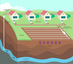 Whether you are looking for septic solutions, drinking water ideas, irrigation needs, or a large underground storage tanks are categorized as a tank and its connecting underground piping which holds at least. Home Septictank Com Your Septic Tank Super Store