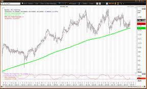 johnson johnson stock rebounds after earnings