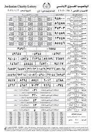 17 جماد أول 1442 حتى 18 جماد آخر 1442: ÙˆØ±Ù‚Ø© Ù†ØªÙŠØ¬Ø© Ø§Ù„ÙŠÙˆÙ… Ù© ÙŠÙ†Ø§ÙŠØ± Ù¢Ù Ù¢Ù¡