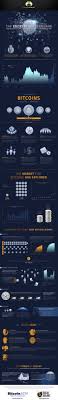 Que Es Bitcoin Era Y Como Funciona Infographic Bitcoin A New Monetary Era Infografia Encriptacion Desarrollo De Software