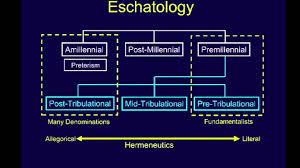 Eschatology Chuck Missler