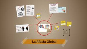 Acquired impairments of communicative abilities are present across all language modalities, impacting language production, comprehension, and repetition. La Afasia Global By Belen Ataz