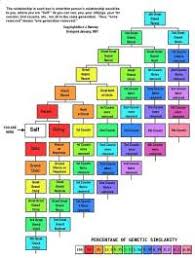 Alice J Ramsay Genealogy Chart Best 25 Family