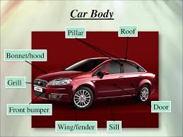 The body parts can be divided into two categories: Car Description Outside Parts Ppt Download