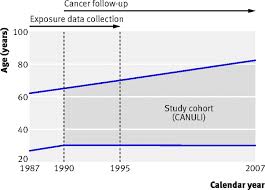 A brain tumor is an abnormal mass of tissue in which some cells grow and multiply uncontrollably in a way that is unregulated by the mechanisms that control normal cells. Use Of Mobile Phones And Risk Of Brain Tumours Update Of Danish Cohort Study The Bmj