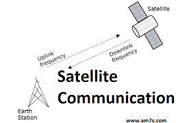 Pin By Ammy Malik On Am7s Cellular Network Radio Channels Weather Information