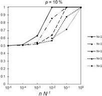 A Bayesian statistical method for large-scale MEMS-based ...