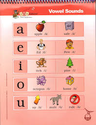 fundations vowel keyword sounds poster wilson reading