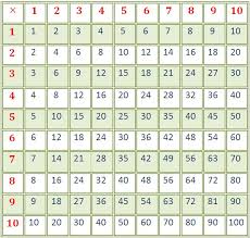 Blank Multiplication Table Times Table Multiplication Chart