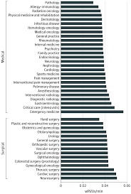 The estimated salary for a oncologist is $165,301 per year in rhode island. What Is The Average Pay For A General Surgeon