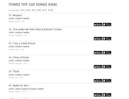 Janet Jackson Made For Now Storms To Top Of Itunes Charts