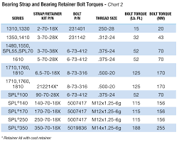 Spicer Driveshaft Lube Torque Specification Spicer Parts