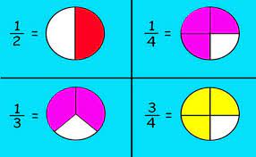 Check spelling or type a new query. Cara Menghitung Pecahan Kelas 3 Sd Cara Golden