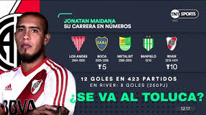 Jonatan ramón maidana (born 29 july 1985) is an argentine professional footballer who plays as a centre back for river plate. La Carrera De Jonatan Maidana En Numeros Youtube