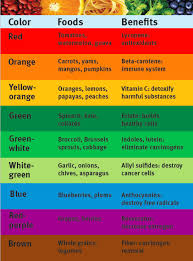 Rainbow Of Nutrients Health Healthy Eating Health