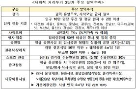 대형 실시간 화상강의는 전체 강의 비대면 수업운영. Iu8m3dga 1aj3m