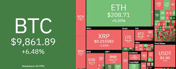 Calculate how much is 1 bitcoin in nigerian naira with a conversion calculator. Bitcoin Expected To Cross The 10 000 Mark Before The 2020 Halving Bitcoin Ke