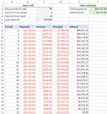 Am i better off taking out a loan for a longer term? Create A Loan Amortization Schedule In Excel With Extra Payments If Needed