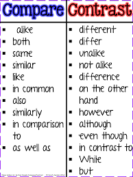 Carol S Teaching Garden Teaching Writing Writing Anchor Charts Reading Anchor Charts