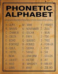 Phonetic Alphabet Poster Or Print Home Decor Wall Art In 2020 Phonetic Alphabet Alphabet Poster Nato Phonetic Alphabet