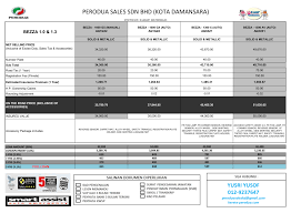 Harga kereta perodua bezza 2020. Harga Perodua Bezza 2020 Beli Kereta Perodua Terus Dengan Branch Hq Perodua