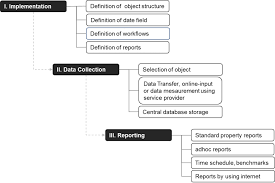 Every erp implementation plan is slightly different with no standard template, but overall, the process has core similarities in each instance. Implementation Example Of A Typical Fm System Hein Consulting