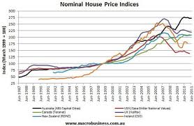 Homes Are Overpriced But How Much