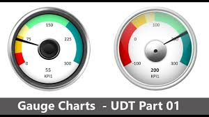 How To Create Gauge Chart In Excel Free Templates