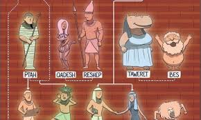 Egyptian God Family Tree Daily Infographic