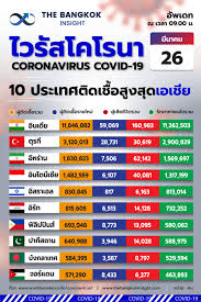 น.ส.ไตรศุลี ไตรสรณกุล รองโฆษกประจำสำนักนายกรัฐมนตรี กล่าวว่า คณะรัฐมนตรี (ครม.) Bhgxzcqfcgnusm
