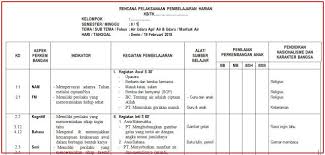 Seni budaya post a comment for contoh rppm dan rpph tk tema rekreasi . Rpph Tk A Semester 2 Cara Golden