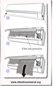 Nettoyage De Climatiseur Mural Climatiseur Mural Climatiseur Nettoyage Climatiseur