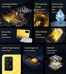 Weekly poll: is the Realme GT Neo 3T a ...