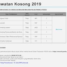 Lembaga kemajuan negeri dan bandar. Jawatan Kosong Di Lembaga Kemajuan Wilayah Pulau Pinang 2019