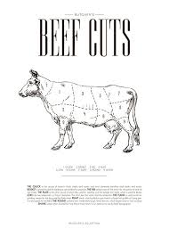 Schones Poster Fur Die Kuche Kuchenposter Mit Beef Chart Teile Der Kuh Desenio De At desenio, they are passionate about interior design and design!